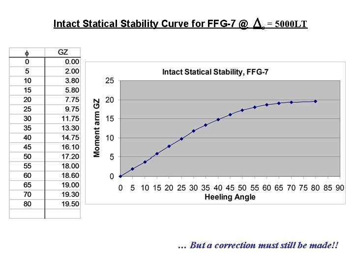 Intact Statical Stability Curve for FFG-7 @ s = 5000 LT … But a