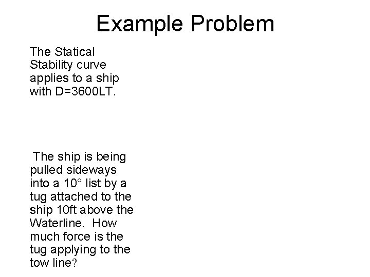 Example Problem The Statical Stability curve applies to a ship with D=3600 LT. The