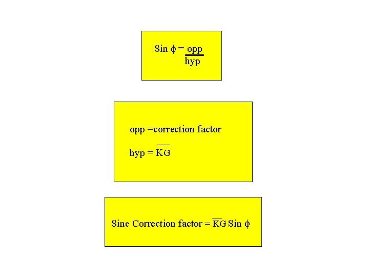 Sin f = opp hyp opp =correction factor hyp = KG Sine Correction factor