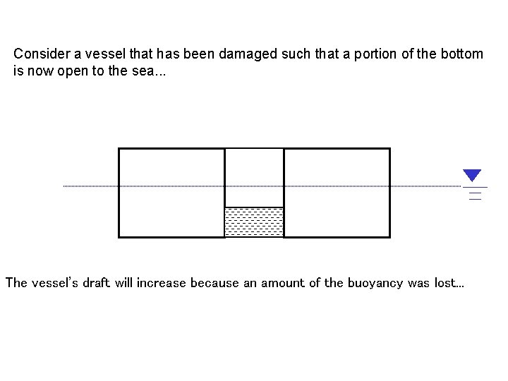 Consider a vessel that has been damaged such that a portion of the bottom
