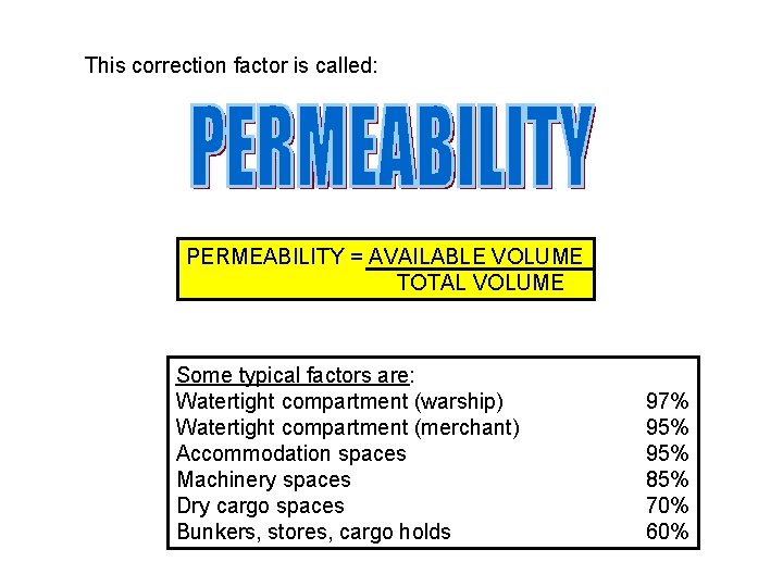 This correction factor is called: PERMEABILITY = AVAILABLE VOLUME TOTAL VOLUME Some typical factors