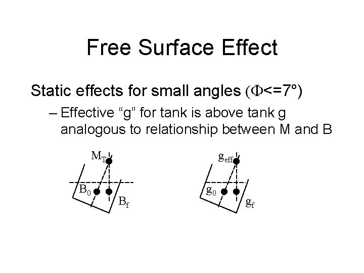 Free Surface Effect Static effects for small angles (F<=7°) – Effective “g” for tank