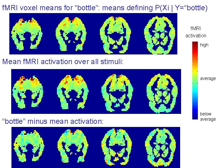 f. MRI voxel means for “bottle”: means defining P(Xi | Y=“bottle) f. MRI activation