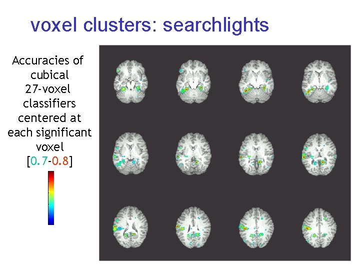 voxel clusters: searchlights Accuracies of cubical 27 -voxel classifiers centered at each significant voxel