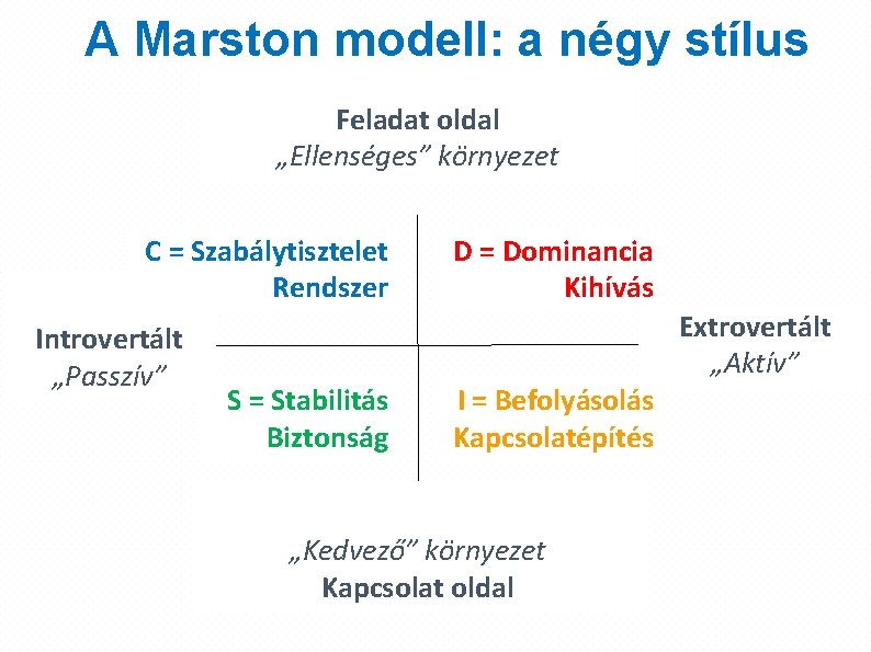 A Marston modell: a négy stílus Feladat oldal „Ellenséges” környezet C = Szabálytisztelet Rendszer