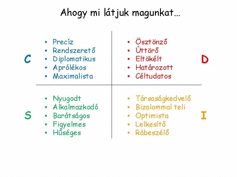 Ahogy mi látjuk magunkat… C • • • Precíz Rendszerető Diplomatikus Aprólékos Maximalista •