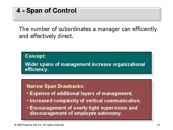 4 - Span of Control The number of subordinates a manager can efficiently and