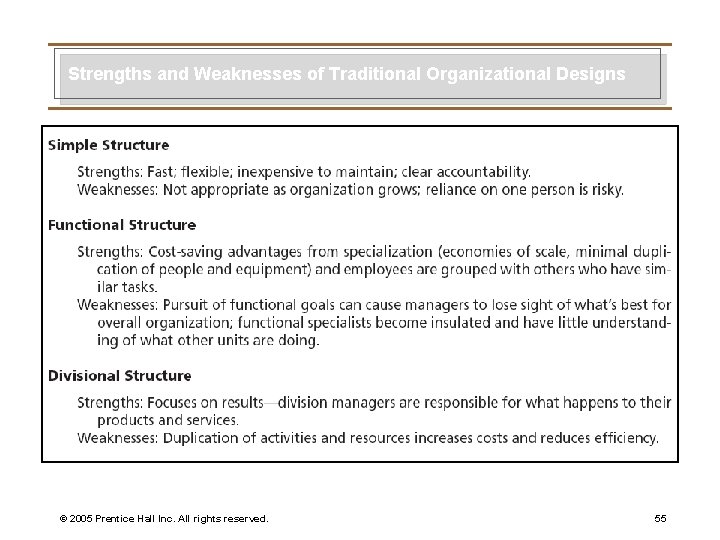 Strengths and Weaknesses of Traditional Organizational Designs © 2005 Prentice Hall Inc. All rights