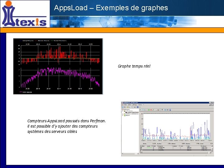 Apps. Load – Exemples de graphes Graphe temps réel Compteurs Apps. Load poussés dans