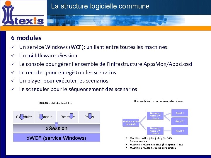 La structure logicielle commune 6 modules Un service Windows (WCF): un liant entre toutes