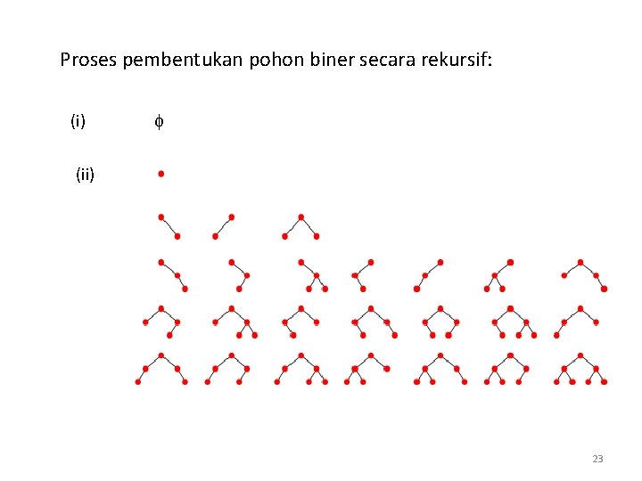 Proses pembentukan pohon biner secara rekursif: (i) (ii) 23 