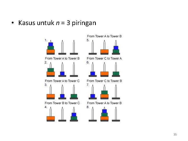  • Kasus untuk n = 3 piringan 35 