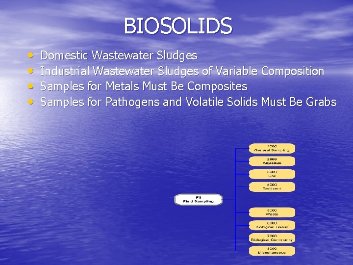BIOSOLIDS • • Domestic Wastewater Sludges Industrial Wastewater Sludges of Variable Composition Samples for