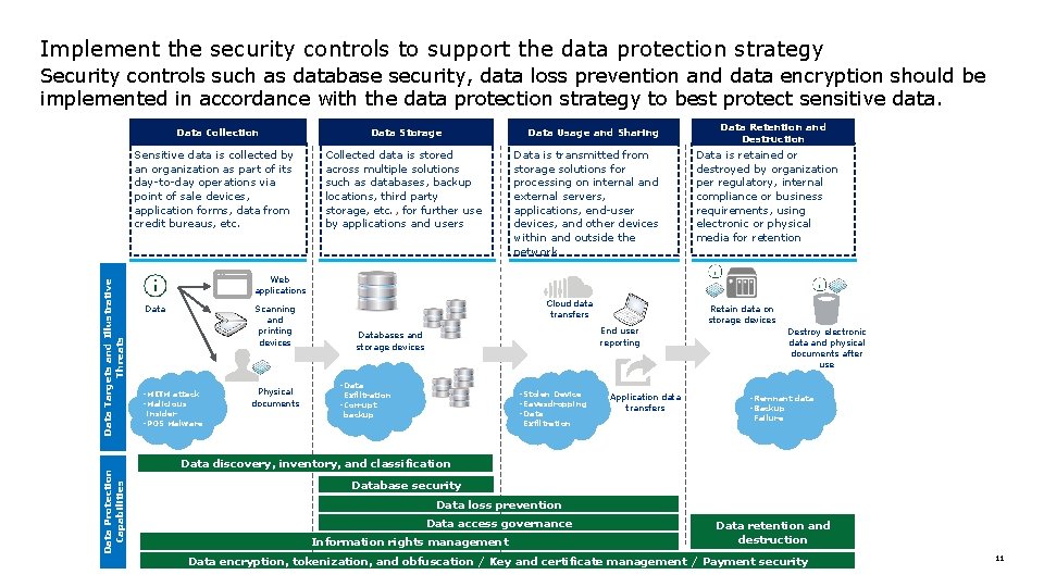 Implement the security controls to support the data protection strategy Data Protection Capabilities Data