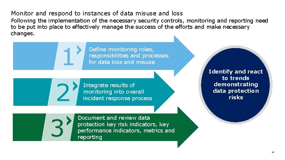 Monitor and respond to instances of data misuse and loss Following the implementation of