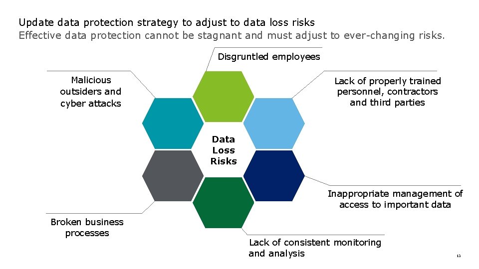 Update data protection strategy to adjust to data loss risks Effective data protection cannot
