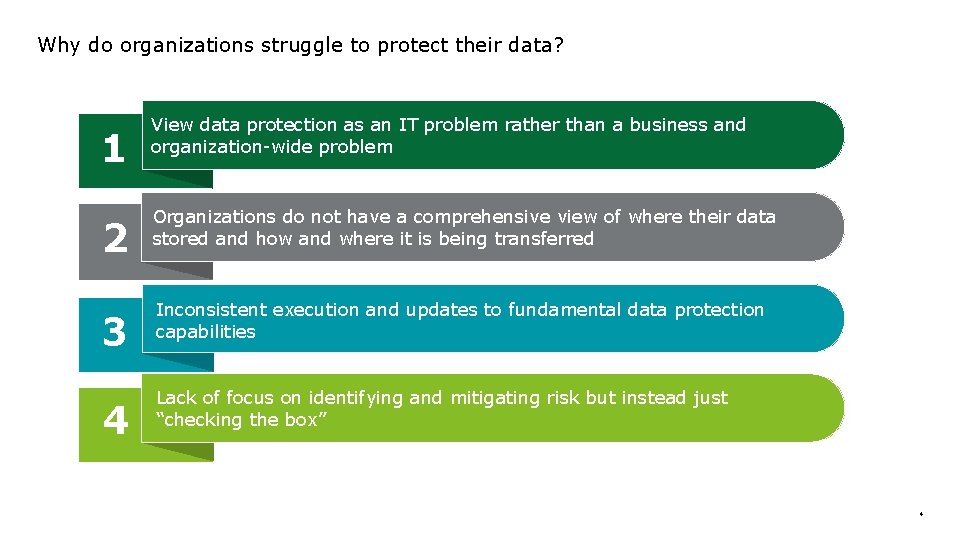 Why do organizations struggle to protect their data? 1 2 3 4 View data