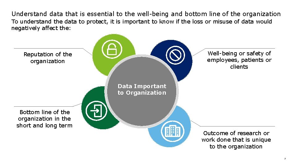 Understand data that is essential to the well-being and bottom line of the organization