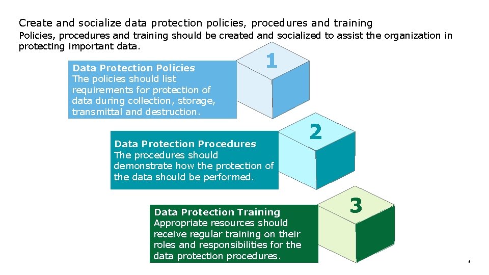 Create and socialize data protection policies, procedures and training Policies, procedures and training should