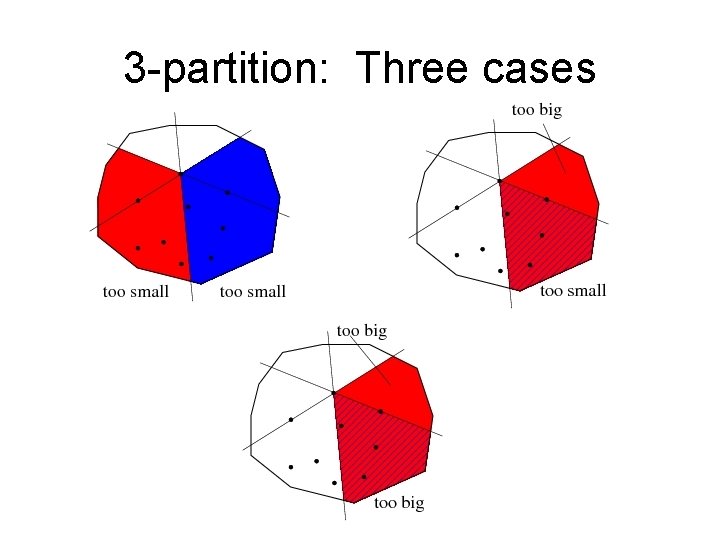 3 -partition: Three cases 