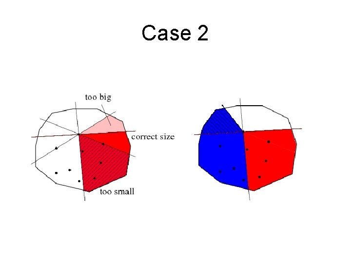 Case 2 