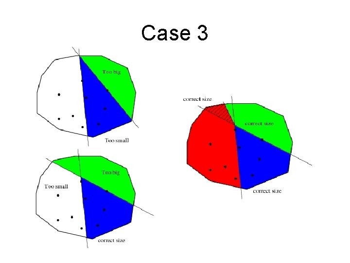 Case 3 