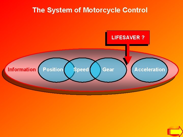 The System of Motorcycle Control LIFESAVER ? Information Position Speed Gear Acceleration 