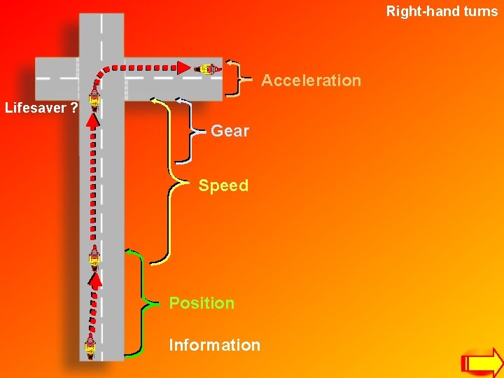 Right-hand turns Acceleration Lifesaver ? Gear Speed Position Information 