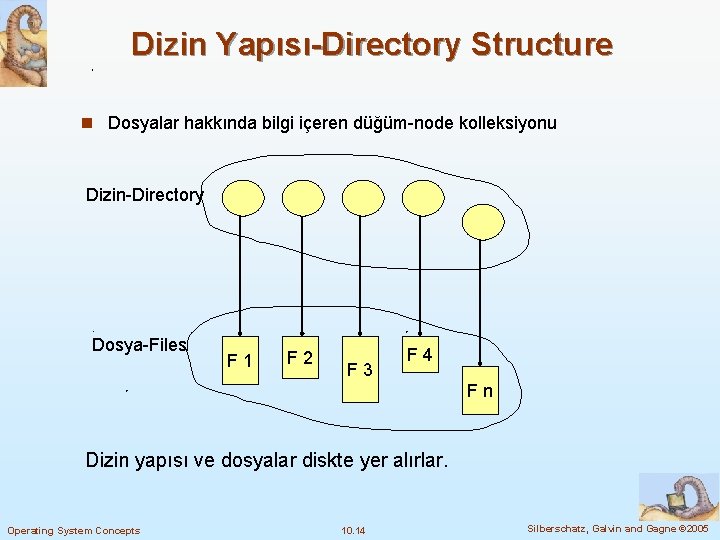 Dizin Yapısı-Directory Structure n Dosyalar hakkında bilgi içeren düğüm-node kolleksiyonu Dizin-Directory Dosya-Files F 1