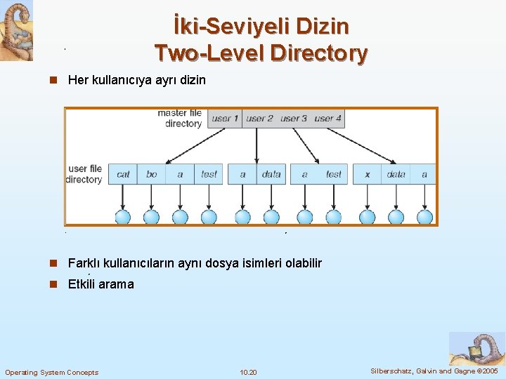 İki-Seviyeli Dizin Two-Level Directory n Her kullanıcıya ayrı dizin n Farklı kullanıcıların aynı dosya