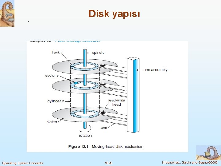 Disk yapısı Operating System Concepts 10. 26 Silberschatz, Galvin and Gagne © 2005 