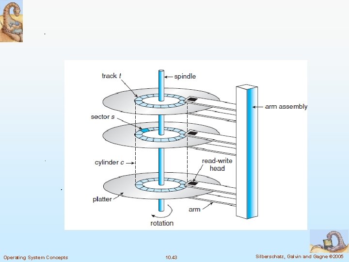 Operating System Concepts 10. 43 Silberschatz, Galvin and Gagne © 2005 