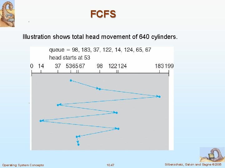 FCFS Illustration shows total head movement of 640 cylinders. Operating System Concepts 10. 47