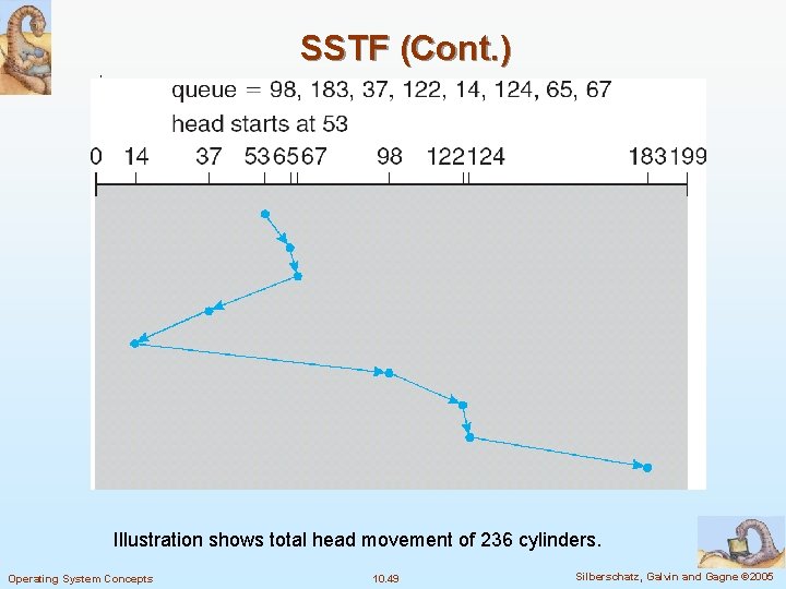 SSTF (Cont. ) Illustration shows total head movement of 236 cylinders. Operating System Concepts