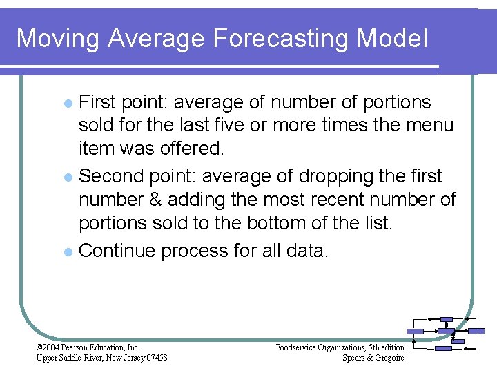 Moving Average Forecasting Model First point: average of number of portions sold for the