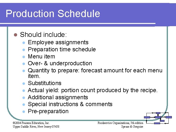 Production Schedule l Should include: l l l l l Employee assignments Preparation time