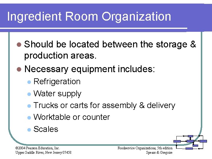 Ingredient Room Organization l Should be located between the storage & production areas. l