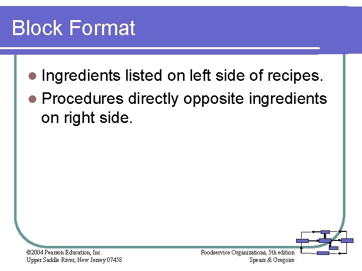 Block Format l Ingredients listed on left side of recipes. l Procedures directly opposite