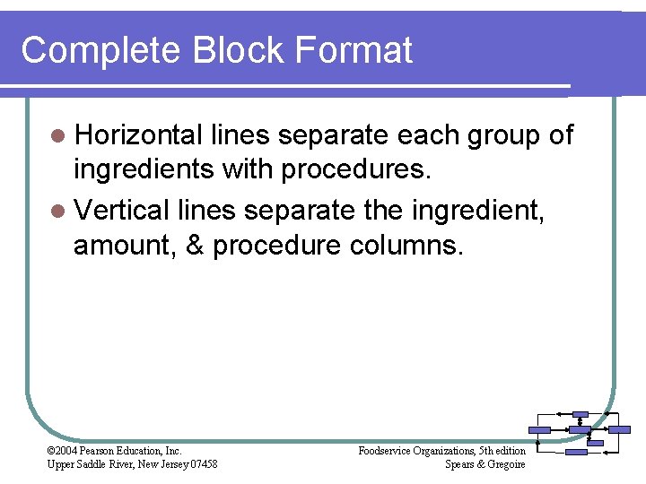 Complete Block Format l Horizontal lines separate each group of ingredients with procedures. l
