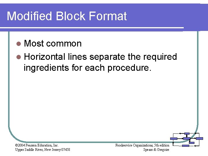 Modified Block Format l Most common l Horizontal lines separate the required ingredients for