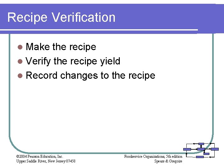 Recipe Verification l Make the recipe l Verify the recipe yield l Record changes