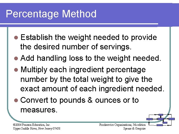 Percentage Method l Establish the weight needed to provide the desired number of servings.