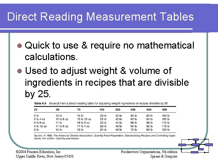 Direct Reading Measurement Tables l Quick to use & require no mathematical calculations. l