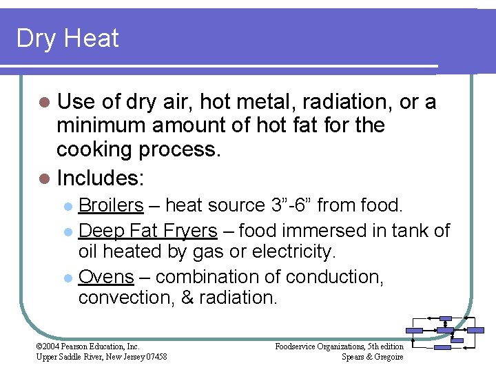 Dry Heat l Use of dry air, hot metal, radiation, or a minimum amount