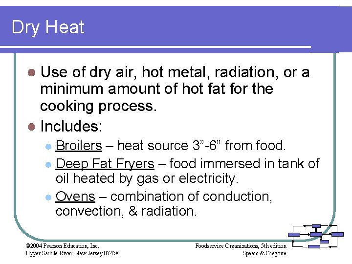 Dry Heat l Use of dry air, hot metal, radiation, or a minimum amount