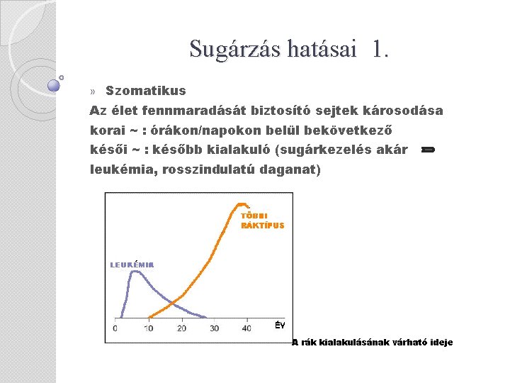 Sugárzás hatásai 1. » Szomatikus Az élet fennmaradását biztosító sejtek károsodása korai ~ :