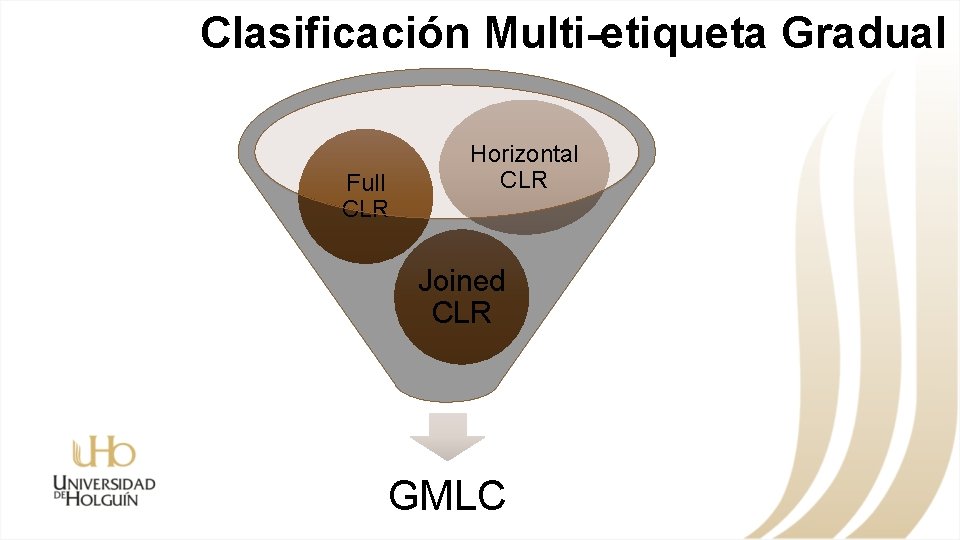 Clasificación Multi-etiqueta Gradual Full CLR Horizontal CLR Joined CLR GMLC 