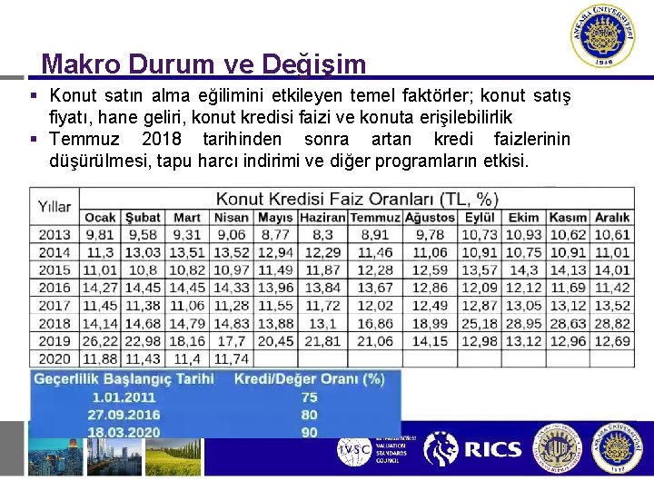 Makro Durum ve Değişim § Konut satın alma eğilimini etkileyen temel faktörler; konut satış