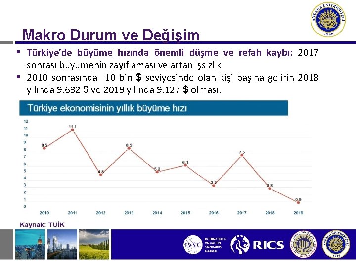 Makro Durum ve Değişim § Türkiye'de büyüme hızında önemli düşme ve refah kaybı: 2017
