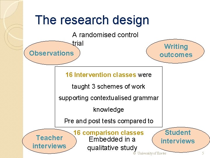 The research design A randomised control trial Observations Writing outcomes 16 Intervention classes were